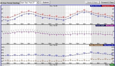 Harrison Forecast.JPG