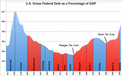 tax cuts.jpg