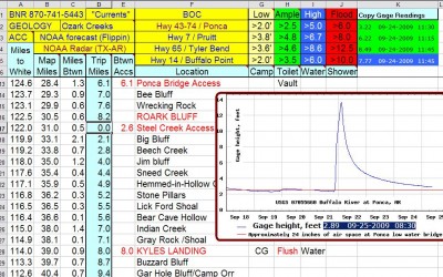Steel Creek to Kyles.JPG (176.83 KiB) Viewed 2039 times Steel Creek to Kyles.JPG